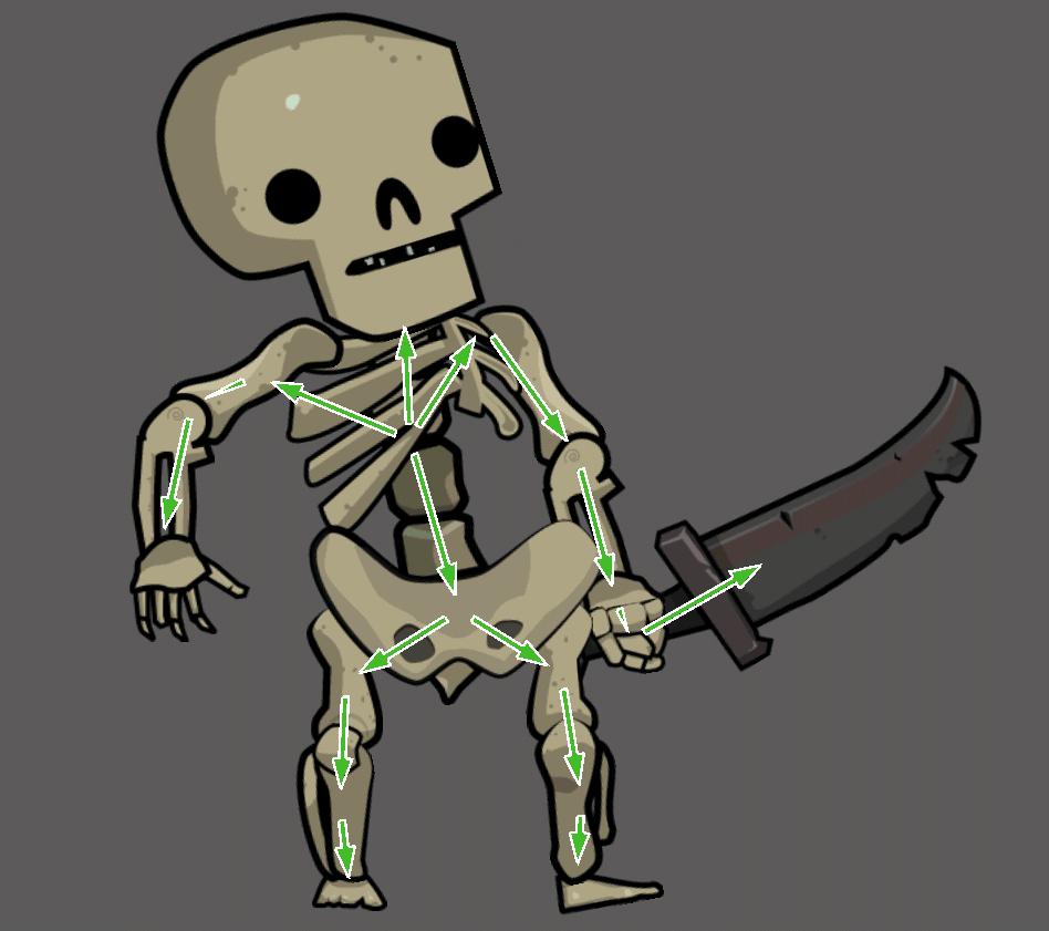 Scene graph hierarchy displayed in the Layout View